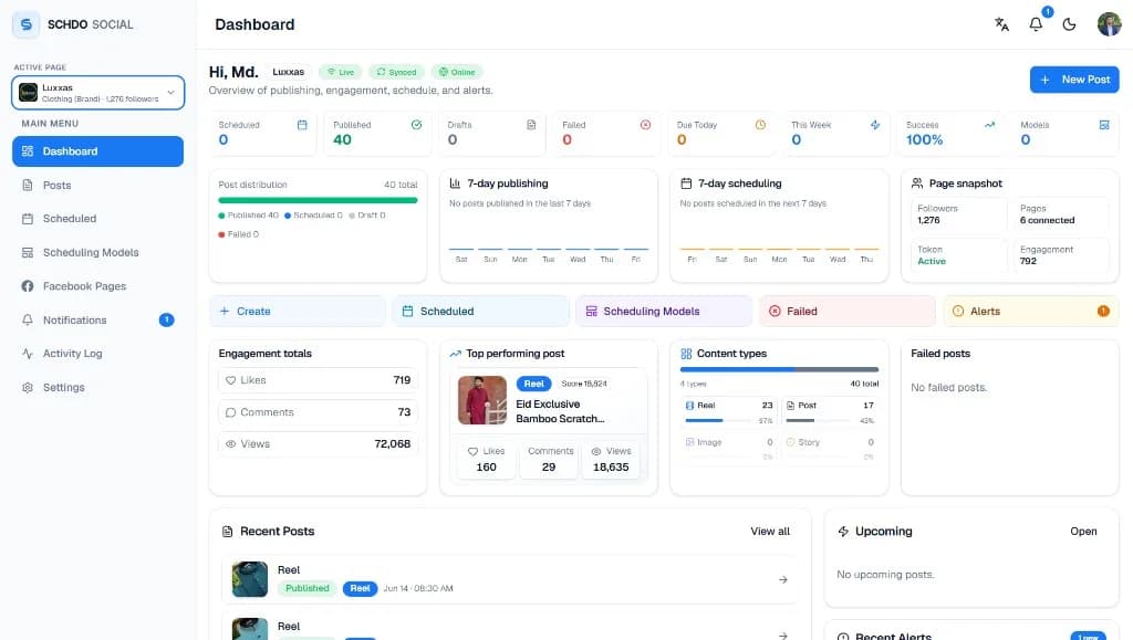 SchdoSocial Facebook analytics dashboard showing post stats, 7-day publishing charts, engagement totals, top performing post, and page snapshot